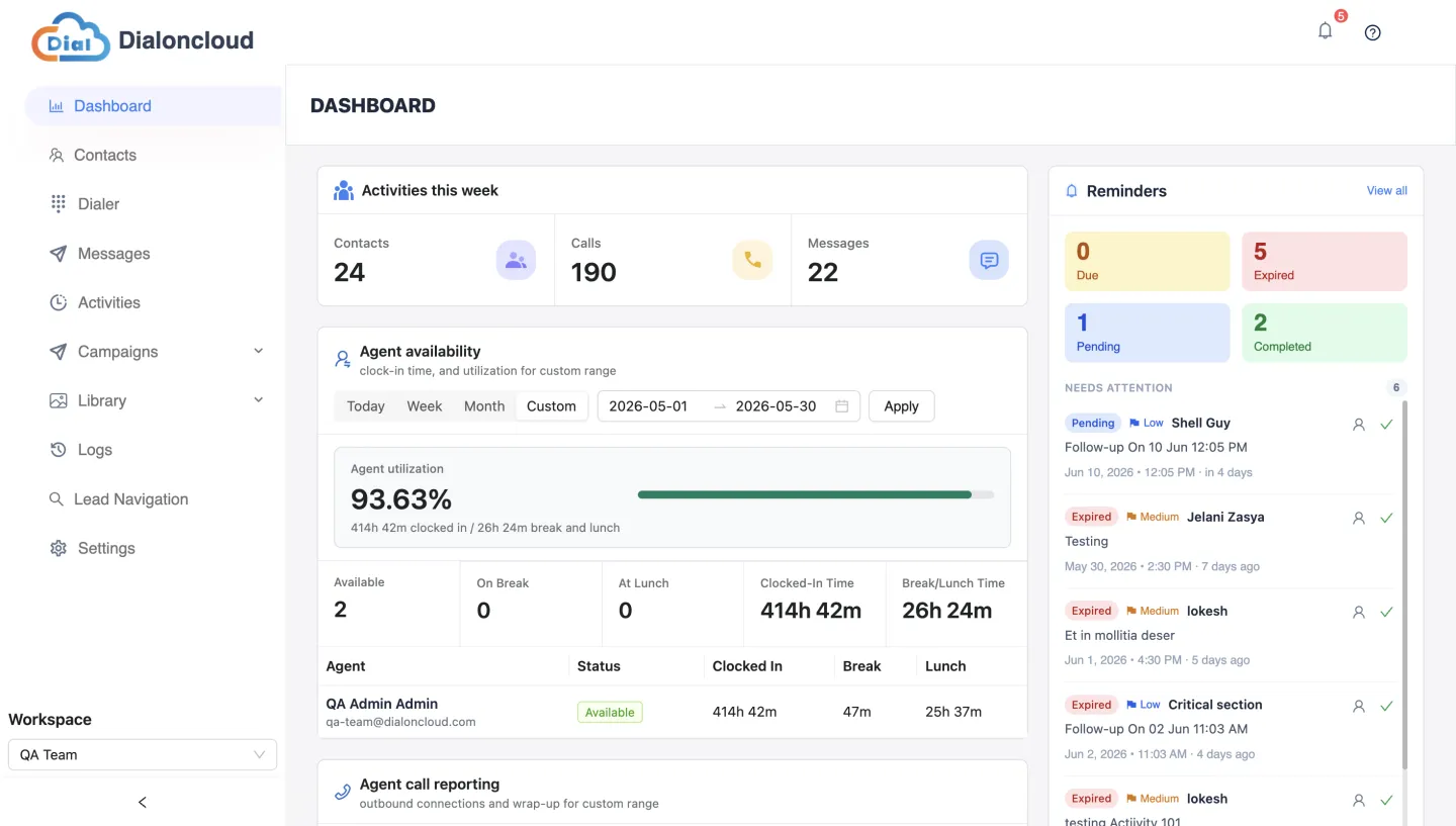DialOnCloud dashboard showing contacts, calls, agent availability and reminders