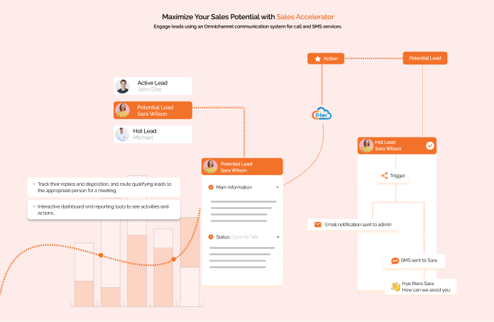 Sales Accelerator