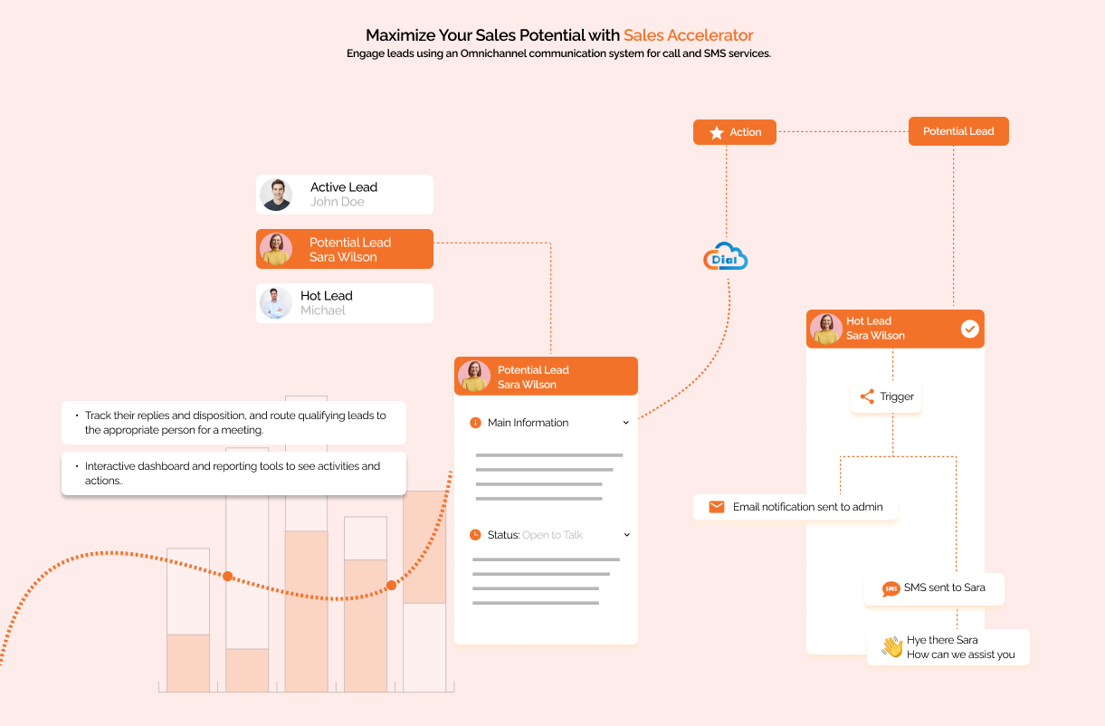 auto dialer software